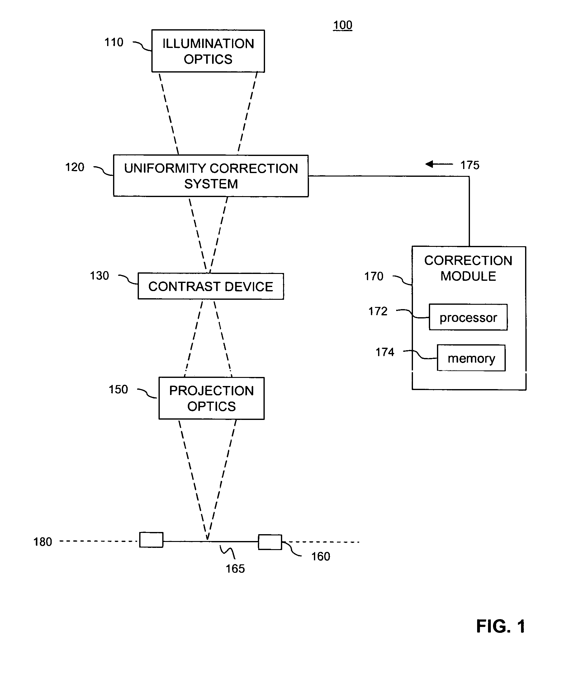 De-focus uniformity correction