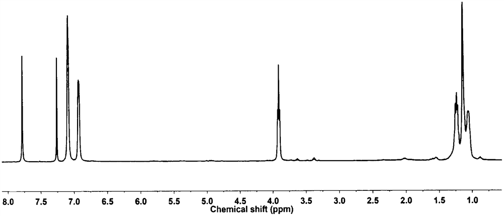 Preparation of bio-based aromatic monomer and preparation method of related homopolyester and copolyester