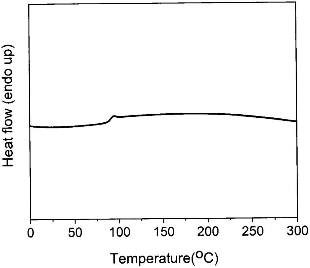 Preparation of bio-based aromatic monomer and preparation method of related homopolyester and copolyester