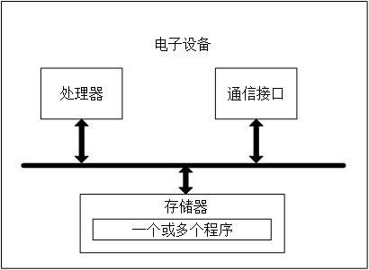 System design method for improving approval efficiency and automation degree