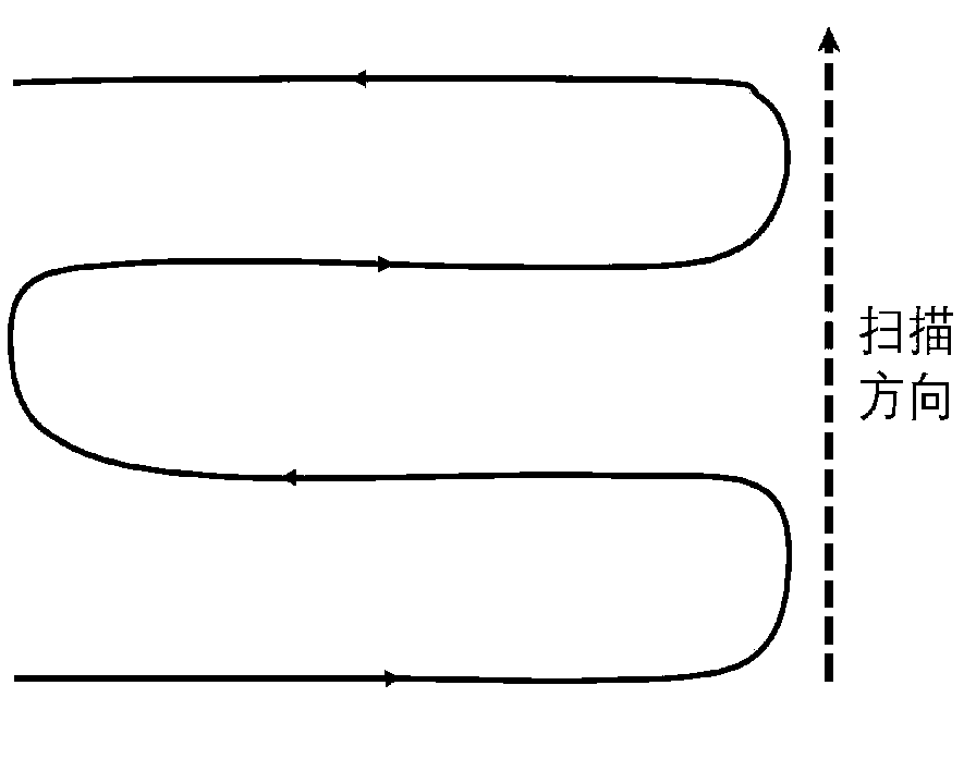 Continuous monitoring path planning method for large-scale environment with multiple unmanned aerial vehicles