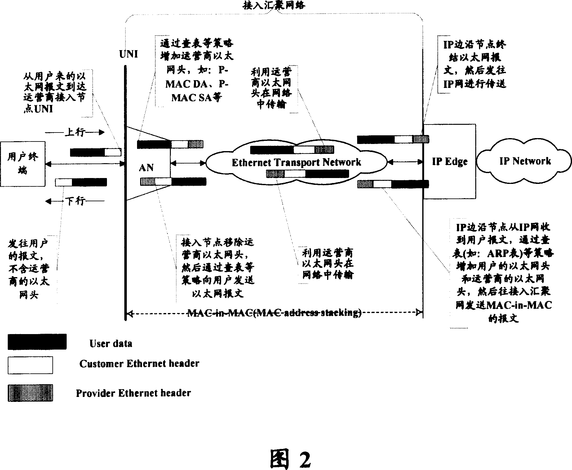 Customer position information transmitting method, MAC address automatic allocating method, network creating method and system