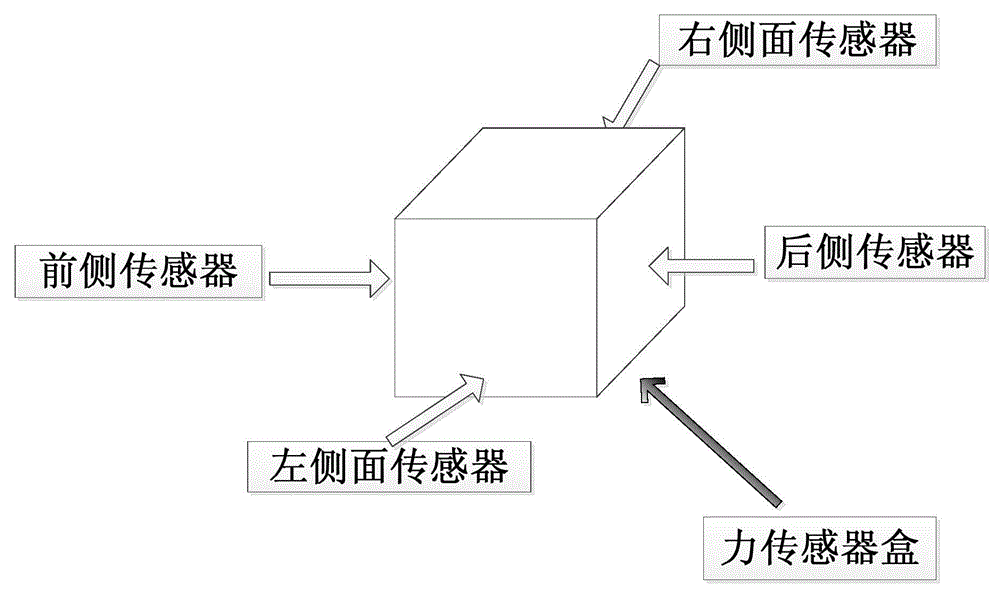 Method for measuring external environmental force of power positioning system