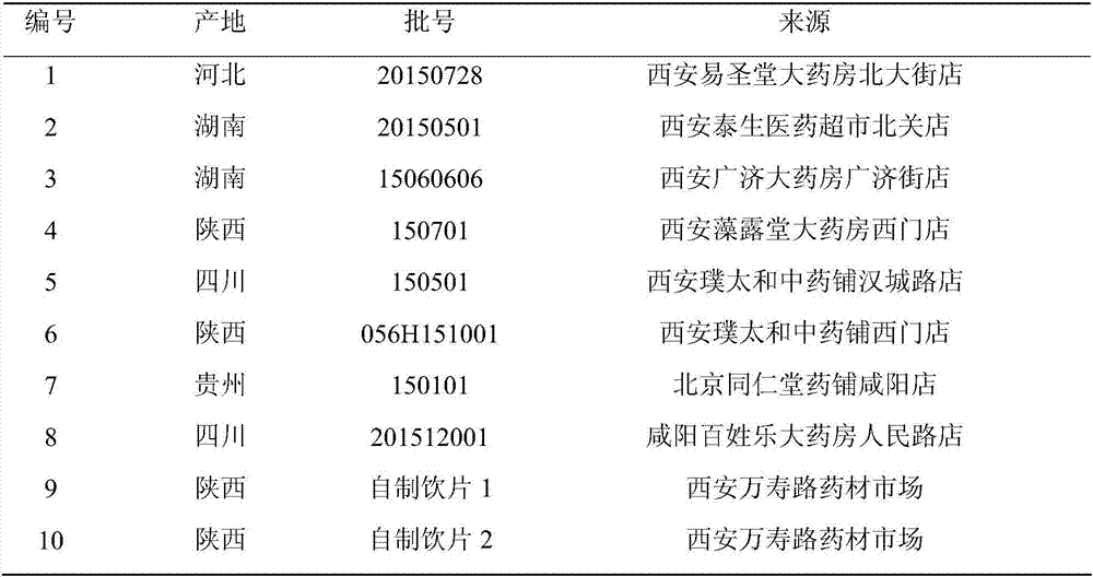 Integrated processing and preparing method in production place for wine rhizoma polygonati