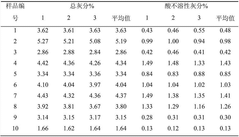 Integrated processing and preparing method in production place for wine rhizoma polygonati