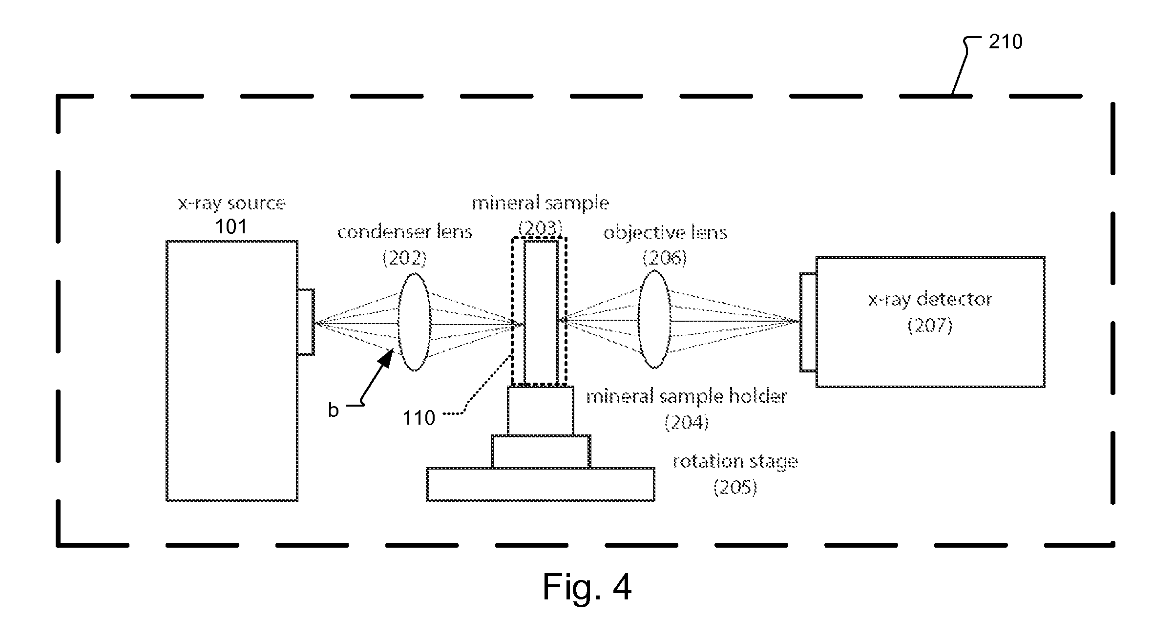 Process for examining mineral samples with X-ray microscope and projection systems