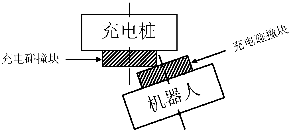 Robot charging alignment method and system based on infrared signal