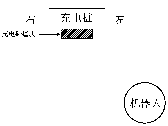 Robot charging alignment method and system based on infrared signal