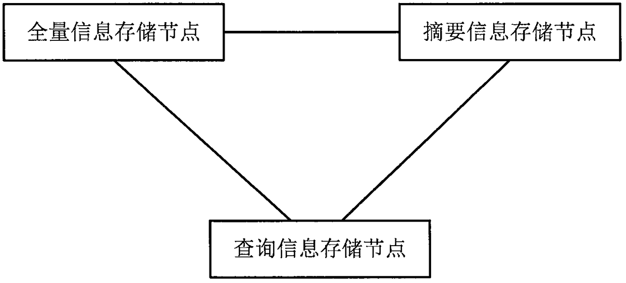 Digital right block link, digital content summary information calculating method, and computer apparatus