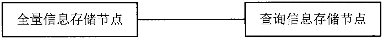 Digital right block link, digital content summary information calculating method, and computer apparatus