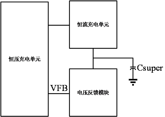 Charging circuit and power terminal