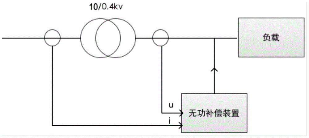 Distribution transformer reactive power compensation method