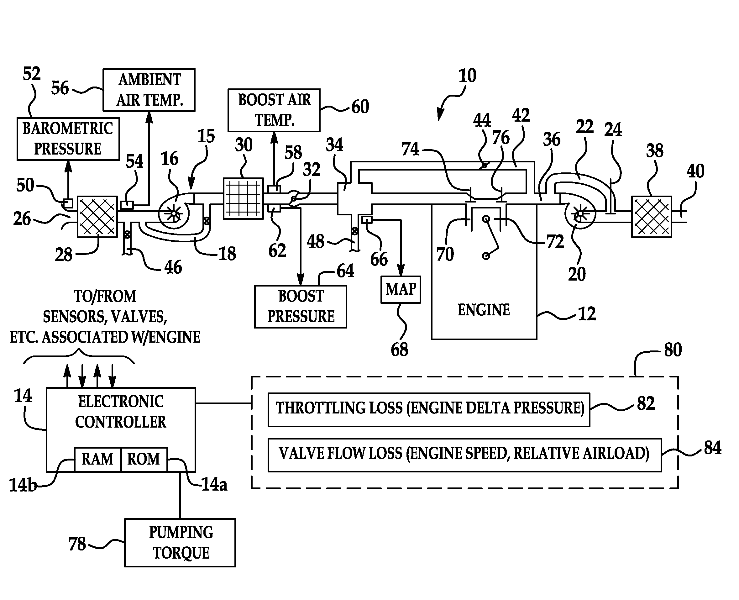 System and method for a pumping torque estimation model for all air induction configurations