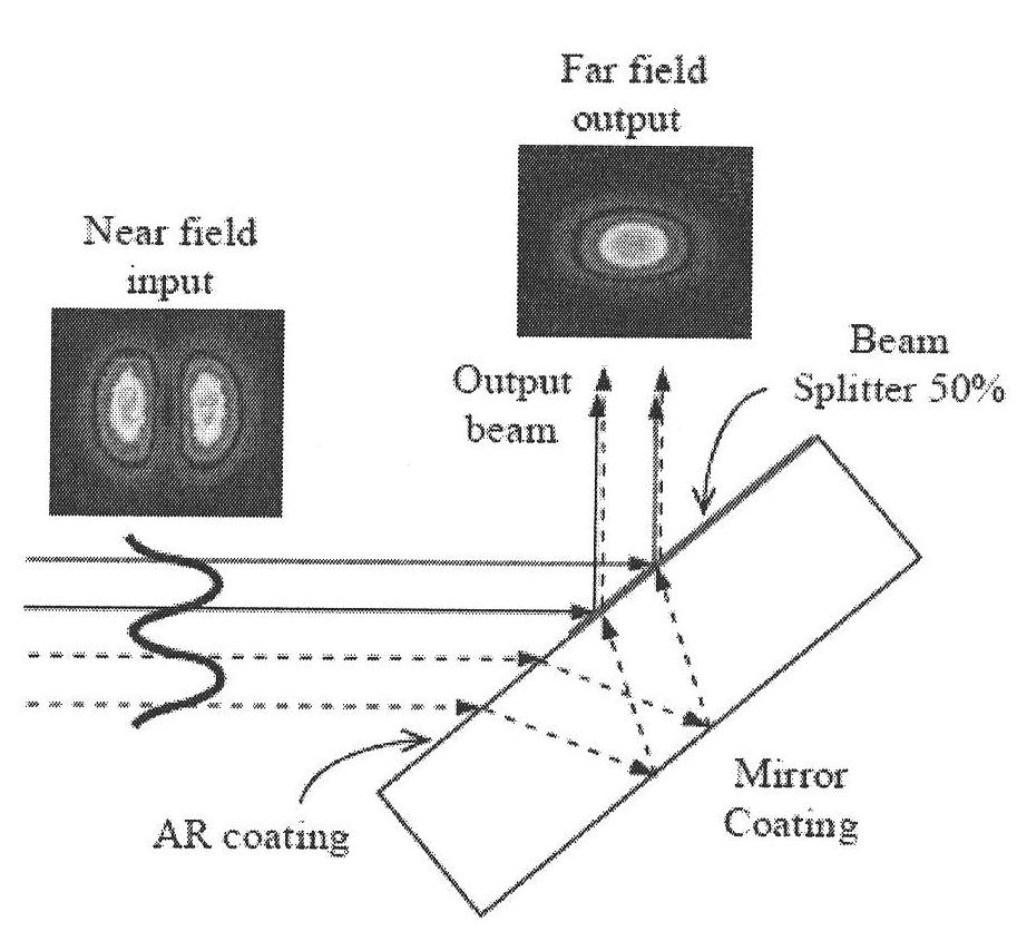 Coherent combining device of self-adaption high-order transverse mode lasers