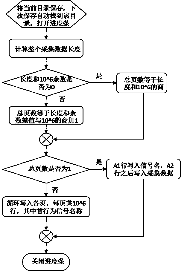 Engine continuous data acquisition and display method