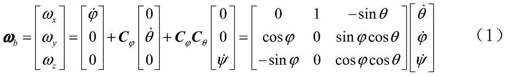 Low-cost method for estimating antenna attitude of Satcom on the move measurement and control system