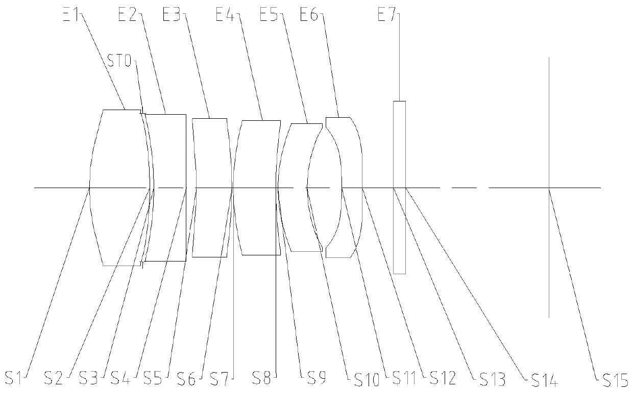 Imaging lens group