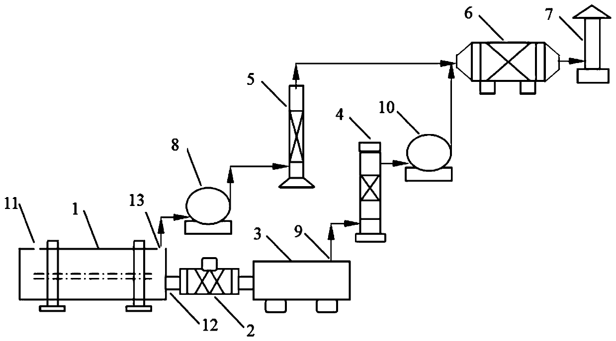 Pyrolysis treatment system for removing organics in chemical abraum salt