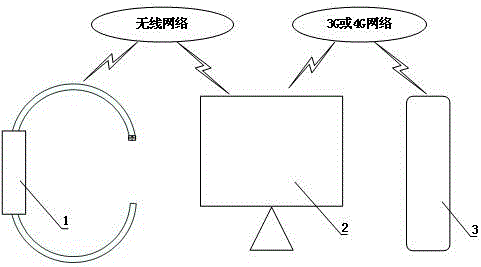 Intelligent monitoring system used in gerocomium