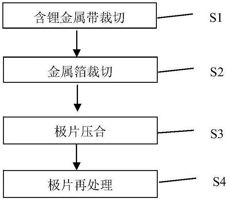 Lithium-containing negative plate and preparation method thereof