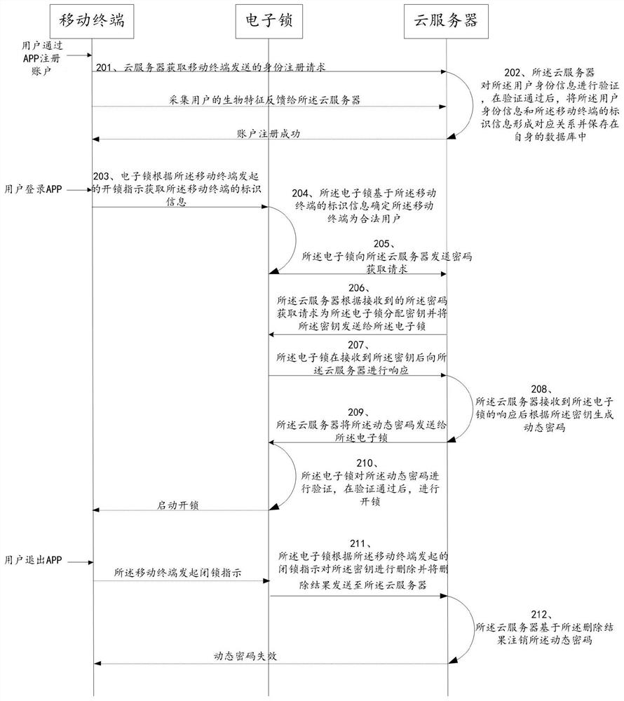 Electronic lock safety management method, equipment and system