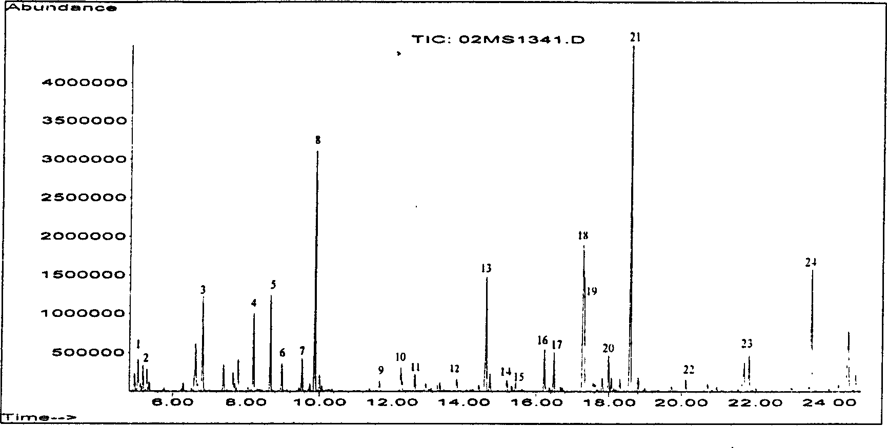 Method for detecting organic acid/amino acid metabolic product by filter paper shect gas chromatography-mass spectrum analysis