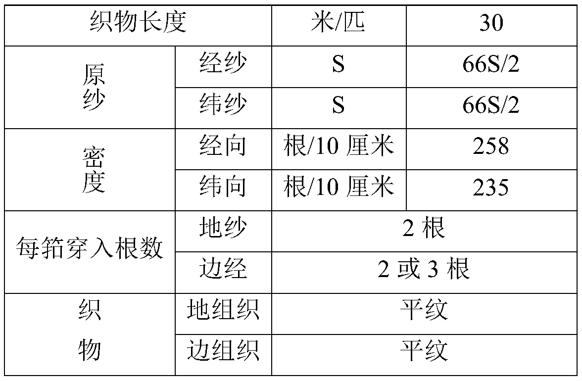 Preparation process of machine-washable compact siro spinning wool suit fabric