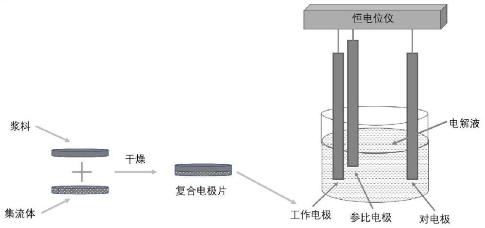 Nitrogen-doped carbon nanosheet/MXene composite nanomaterial as well as preparation method and application thereof