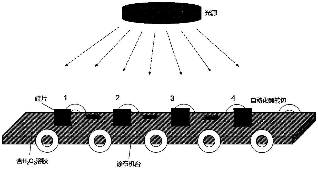 Battery edge passivation method