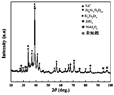 Method for preparing amorphous composite coating through laser cladding