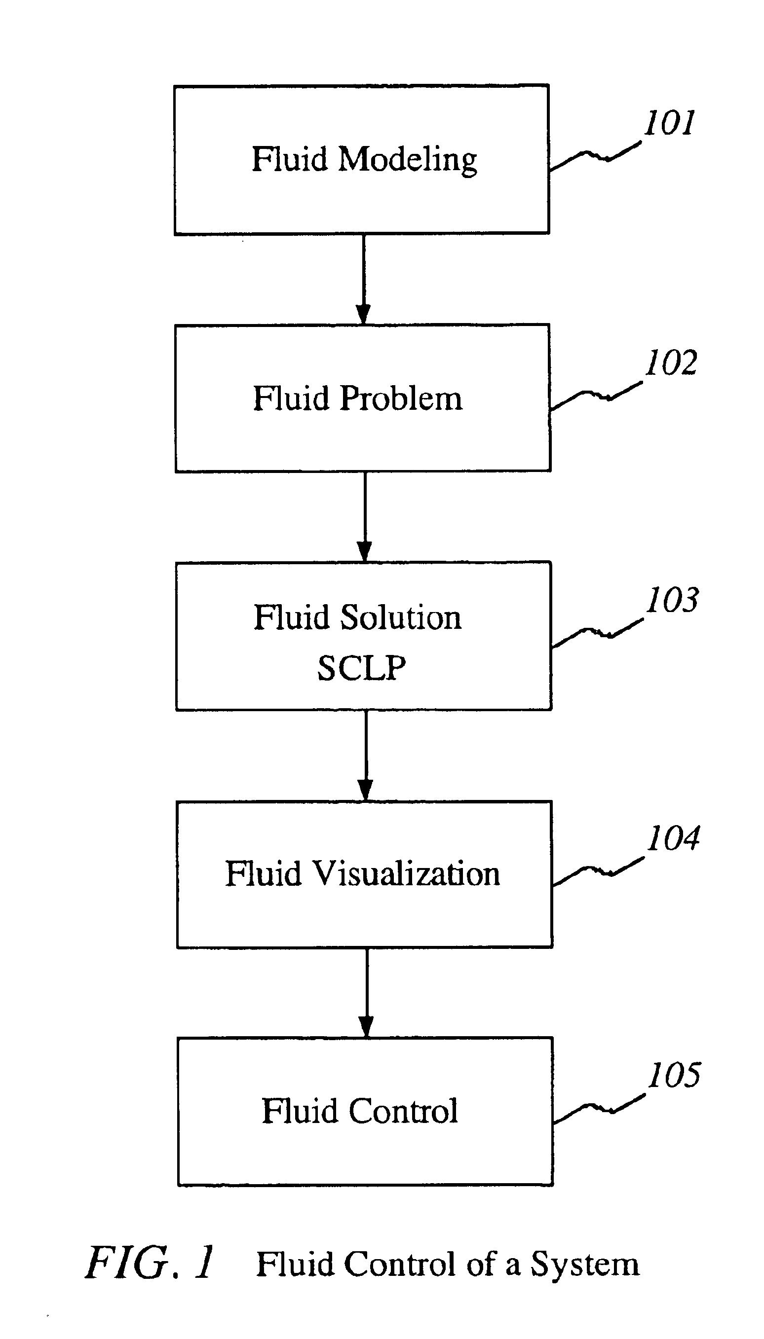 Control of items in a complex system by using fluid models and solving continuous linear programs