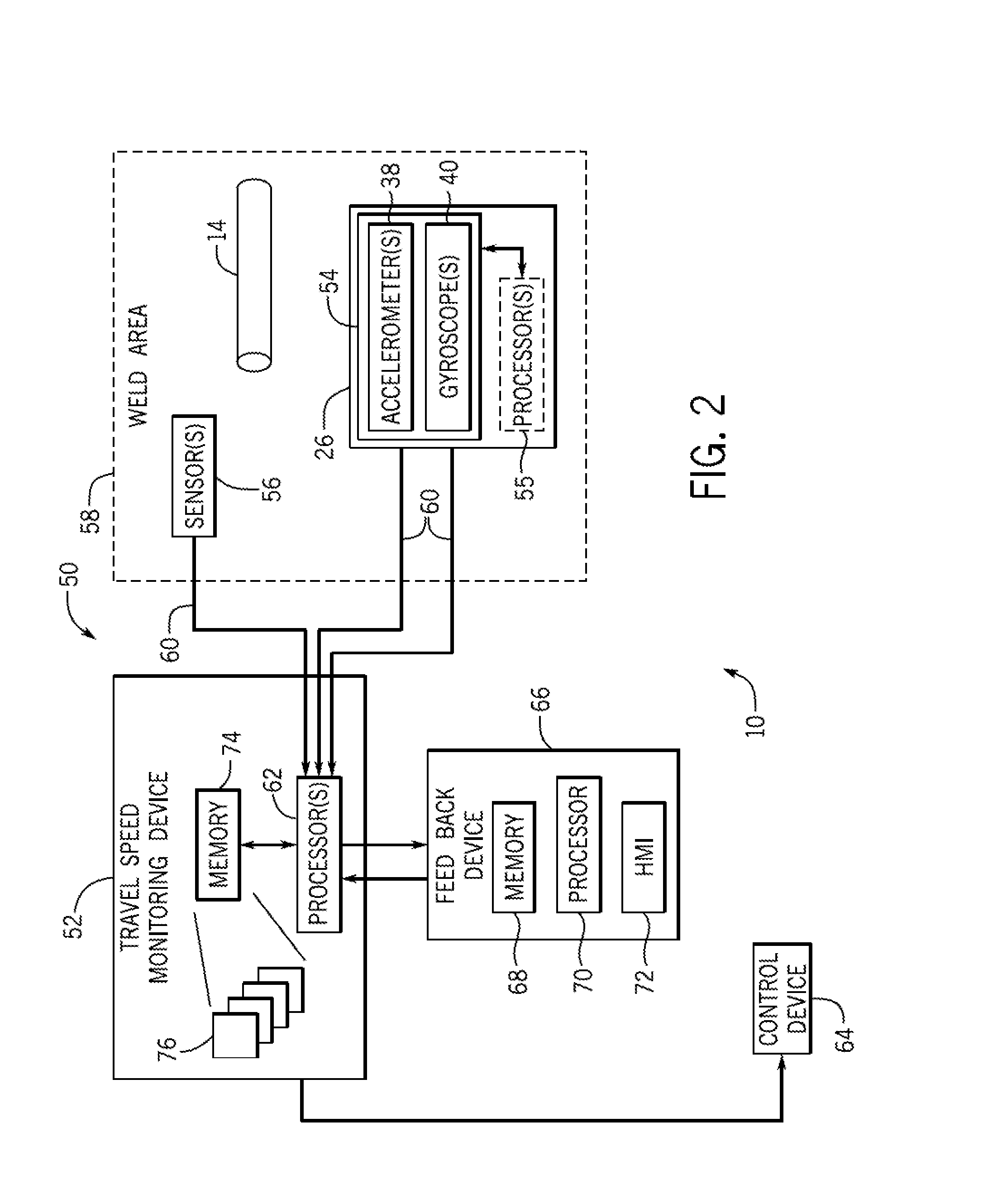 Gravity-based weld travel speed sensing system and method