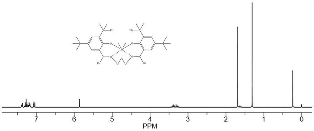 Novel bridged tetradentate fourth-subgroup metal complex, and preparation method and application thereof