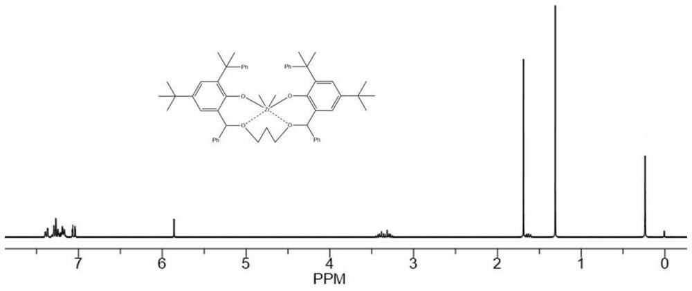 Novel bridged tetradentate fourth-subgroup metal complex, and preparation method and application thereof