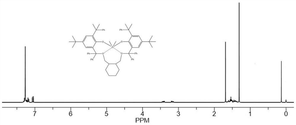 Novel bridged tetradentate fourth-subgroup metal complex, and preparation method and application thereof