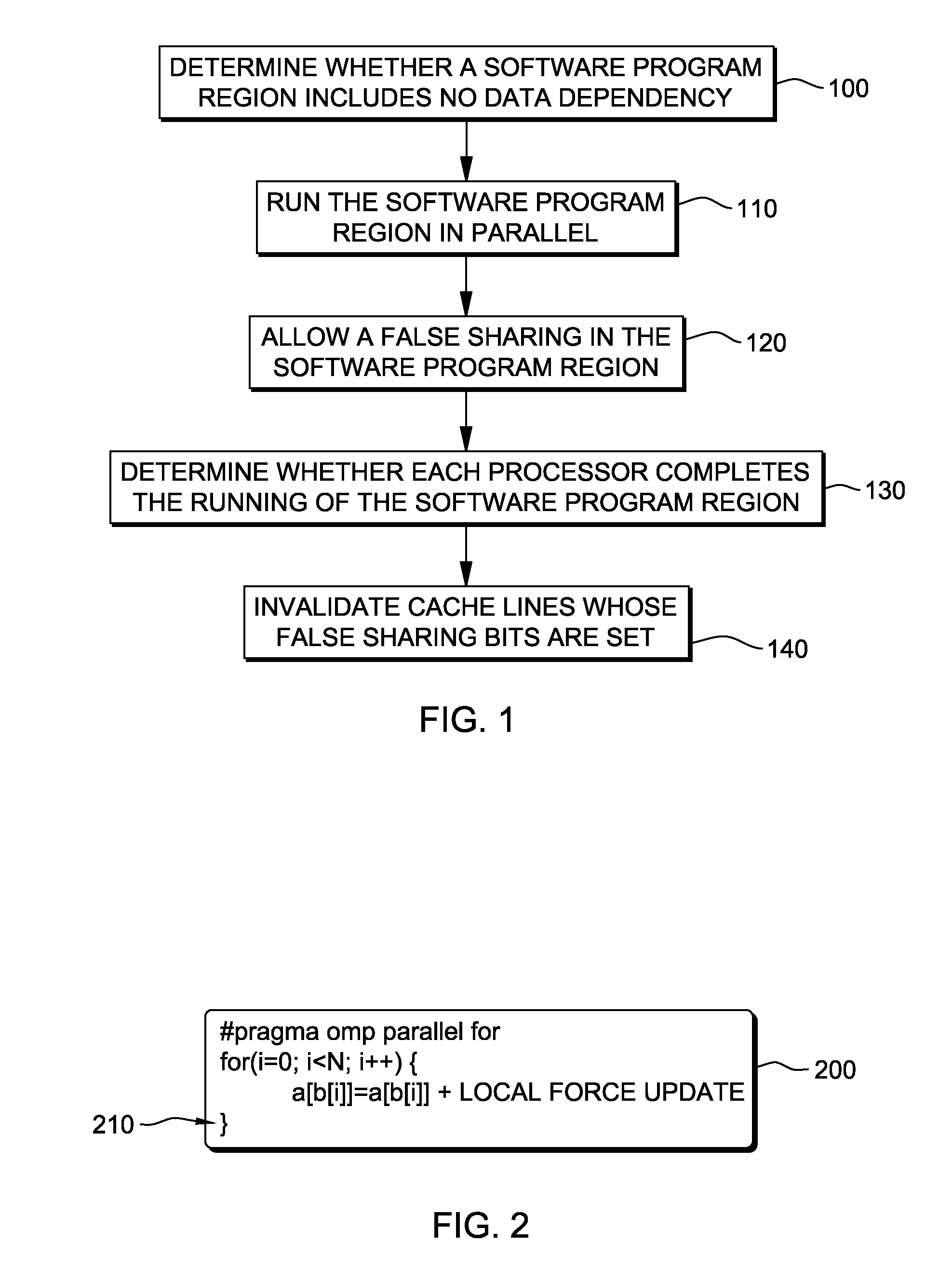 Write-through cache optimized for dependence-free parallel regions