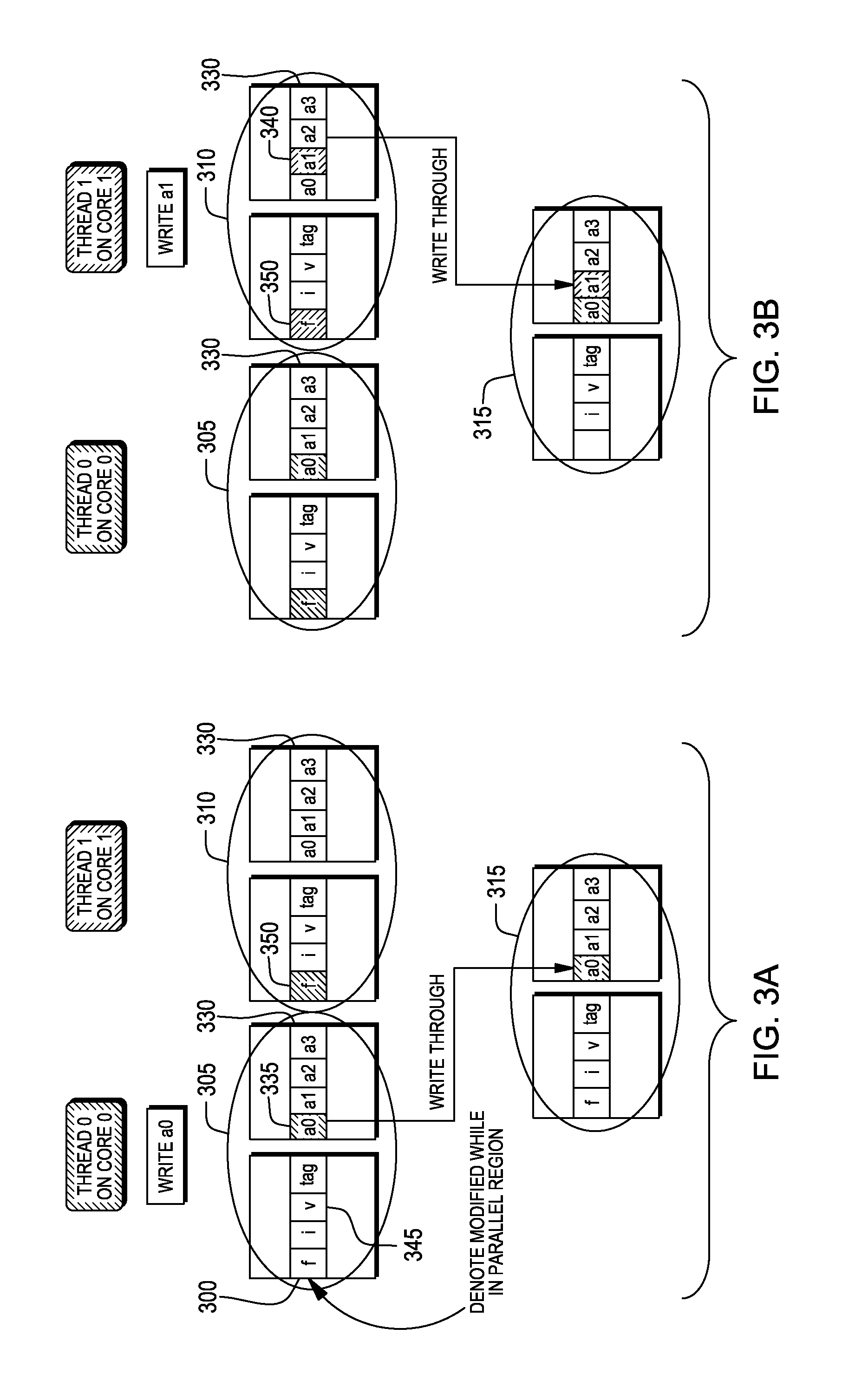 Write-through cache optimized for dependence-free parallel regions