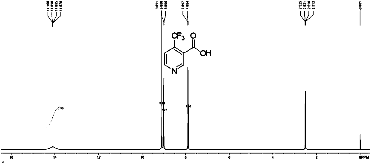 Synthesis process of 4-trifluoromethyl nicotinic acid