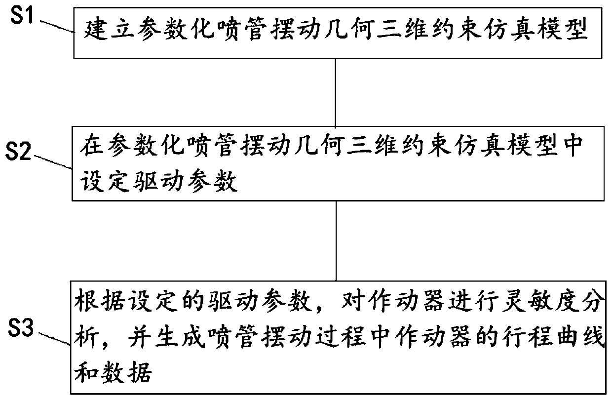 Rocket engine nozzle swing simulation analysis method and system