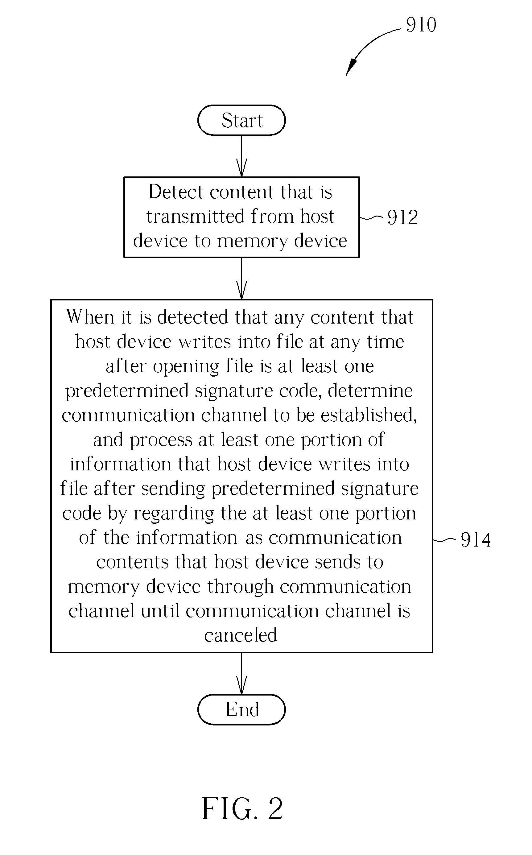 Method for establishing a communication channel between a host device and a memory device, associated memory device and controller thereof, and associated host device and host device application