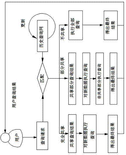 Big data based efficient search method