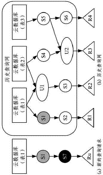 Big data based efficient search method