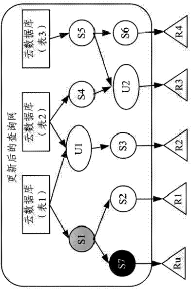 Big data based efficient search method