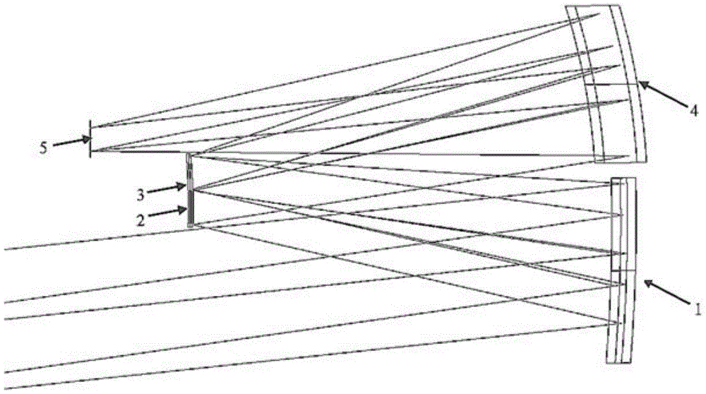 An off-axis three-mirror optical system with long focal length and wide rectangular field of view