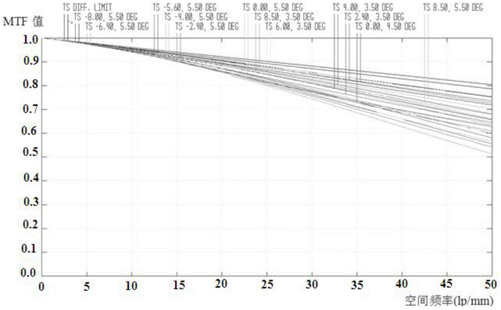 An off-axis three-mirror optical system with long focal length and wide rectangular field of view