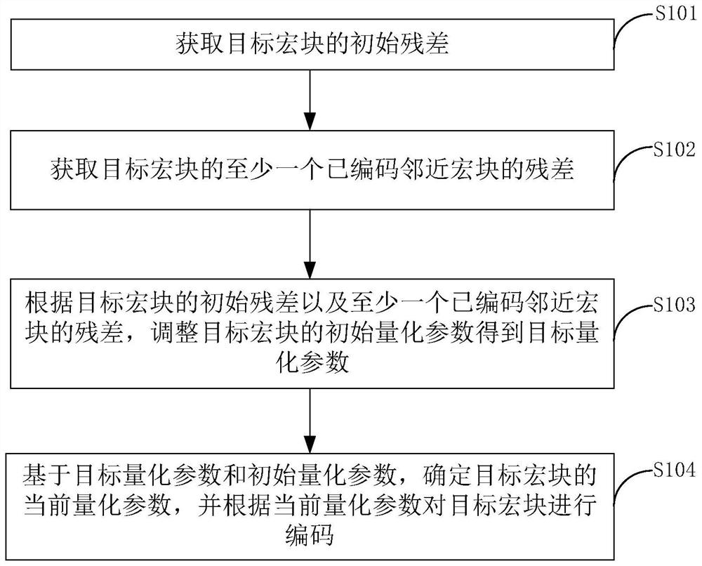 Video quality optimization method and device, and storage medium