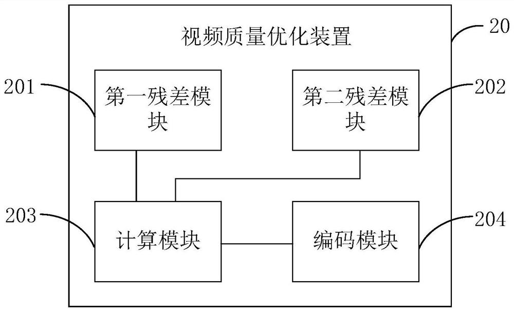 Video quality optimization method and device, and storage medium