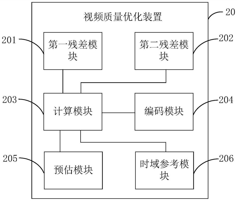 Video quality optimization method and device, and storage medium