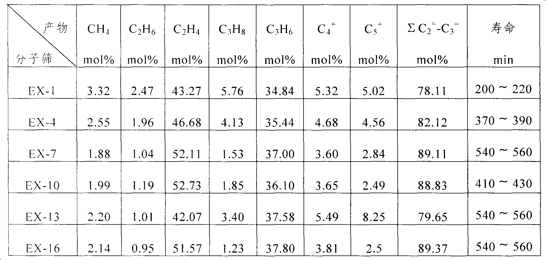 Method for synthesizing silicoaluminophosphate molecular sieve by utilizing crystallization mother liquor