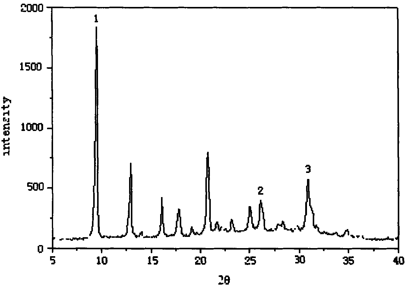 Method for synthesizing silicoaluminophosphate molecular sieve by utilizing crystallization mother liquor